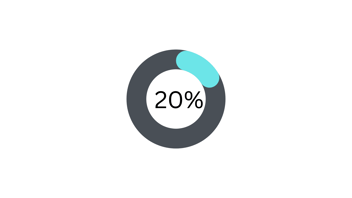 80/20 approach to mobile patient engagement