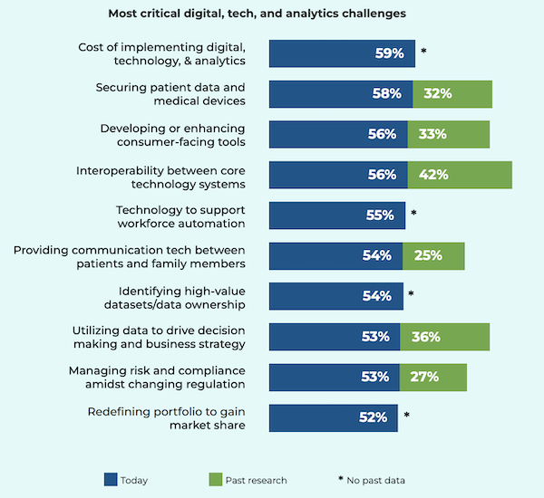 Huron digital health report