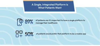 patient engagement platform
