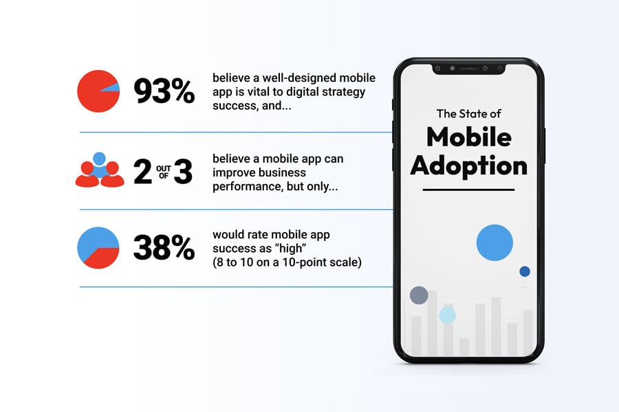 Healthcare Digital Strategy