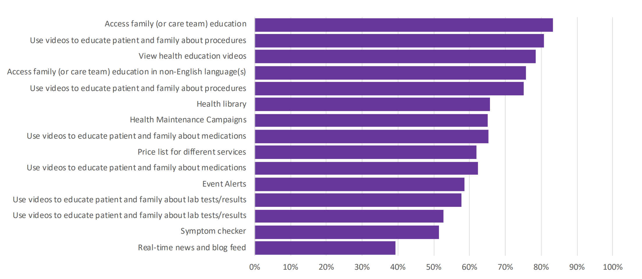 most wired enlightening chart