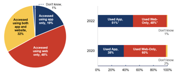 mobile app for healthcare