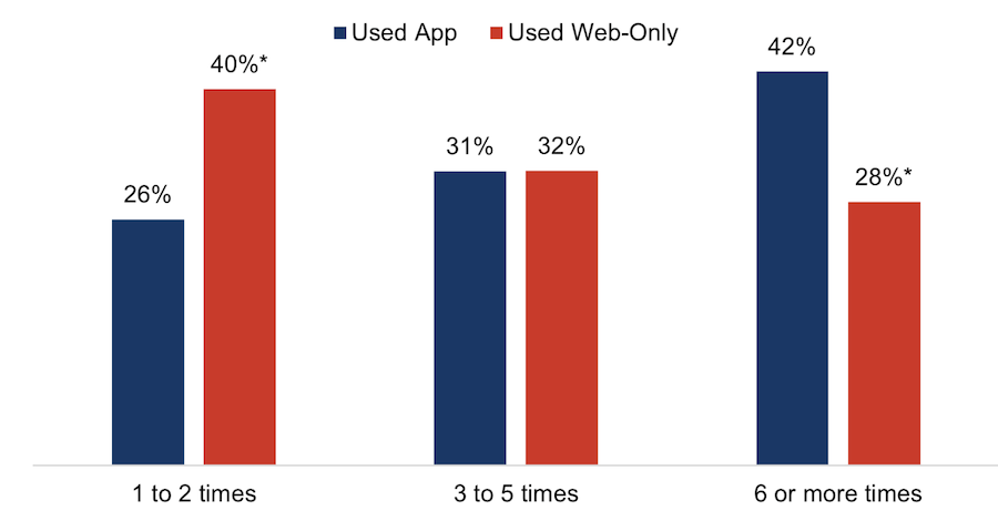 mobile app for healthcare