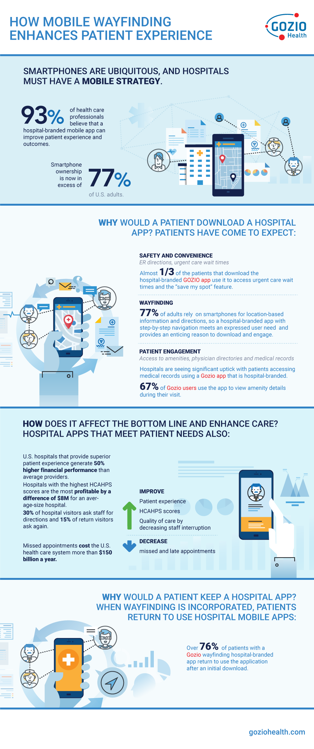 Gozio-Infographic