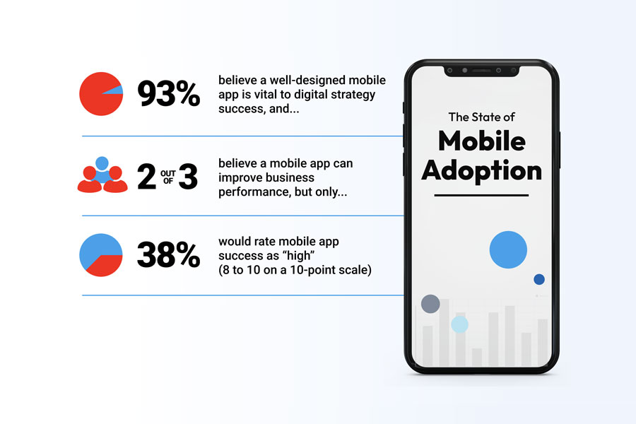 Taking Your Healthcare Mobile Strategy to the Next Level