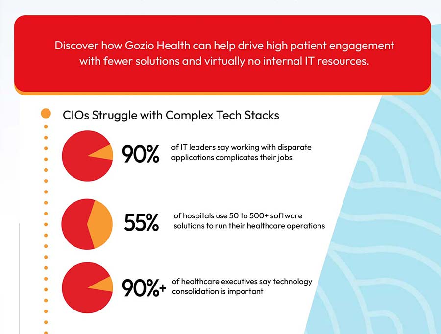 Technological Complexity Is Impacting Patients: What Can You Do about It?